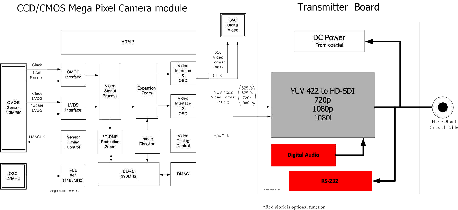 camera diagram